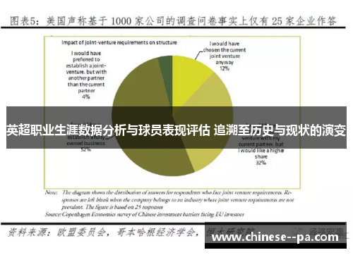 英超职业生涯数据分析与球员表现评估 追溯至历史与现状的演变