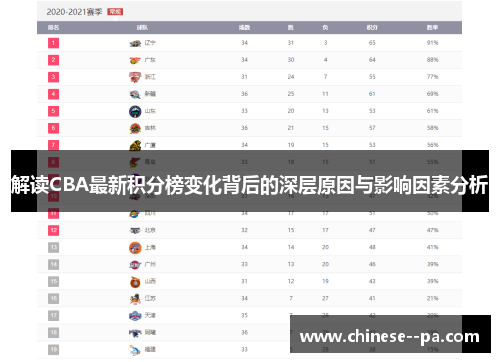 解读CBA最新积分榜变化背后的深层原因与影响因素分析 解读CBA最新积分榜变化背后的深层原因与影响因素分析