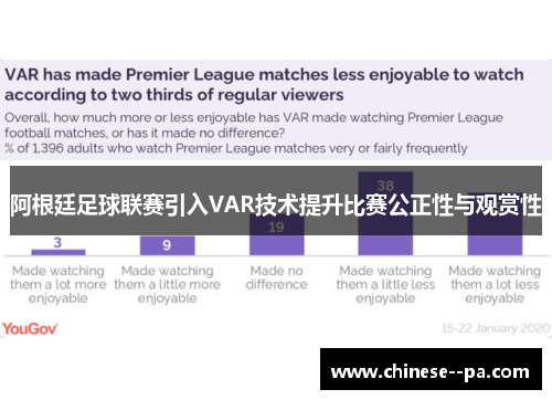 阿根廷足球联赛引入VAR技术提升比赛公正性与观赏性 阿根廷足球联赛引入VAR技术提升比赛公正性与观赏性