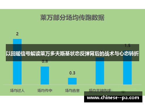 以回暖信号解读莱万多夫斯基状态反弹背后的战术与心态转折 以回暖信号解读莱万多夫斯基状态反弹背后的战术与心态转折