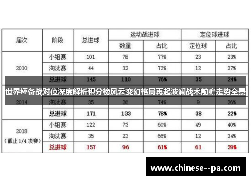 世界杯备战对位深度解析积分榜风云变幻格局再起波澜战术前瞻走势全景