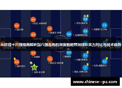 从欧冠十六强格局解析到八强走向的深度前瞻预测球队实力对比与战术趋势