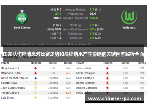 国家队伤停消息对比赛走势和最终结果产生影响的关键因素解析全面