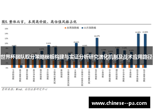 世界杯弱队取分策略模板构建与实证分析研究演化机制及战术应用路径 世界杯弱队取分策略模板构建与实证分析研究演化机制及战术应用路径
