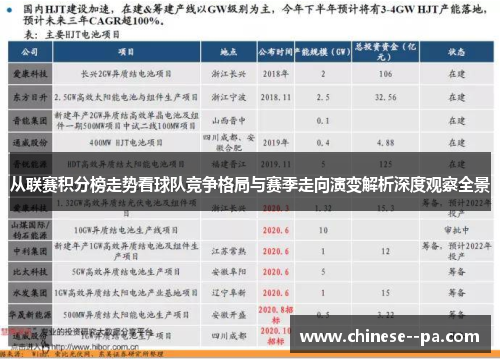 从联赛积分榜走势看球队竞争格局与赛季走向演变解析深度观察全景
