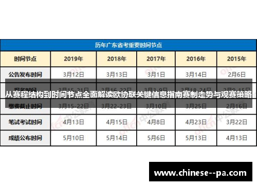从赛程结构到时间节点全面解读欧协联关键信息指南赛制走势与观赛策略 从赛程结构到时间节点全面解读欧协联关键信息指南赛制走势与观赛策略