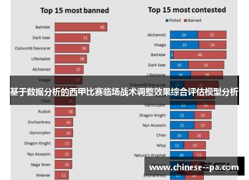基于数据分析的西甲比赛临场战术调整效果综合评估模型分析