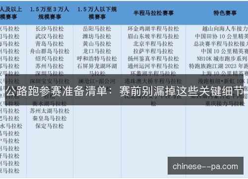 公路跑参赛准备清单：赛前别漏掉这些关键细节